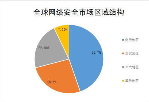 2022網(wǎng)絡(luò)工程行業(yè)市場調(diào)研與前景現(xiàn)狀分析報(bào)告