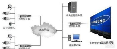 網(wǎng)絡(luò)工程、監(jiān)控安防與綜合布線的一體化解決方案 構(gòu)建智能高效的網(wǎng)絡(luò)工程新范式